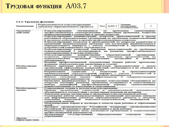 Трудовая функция A/03.7