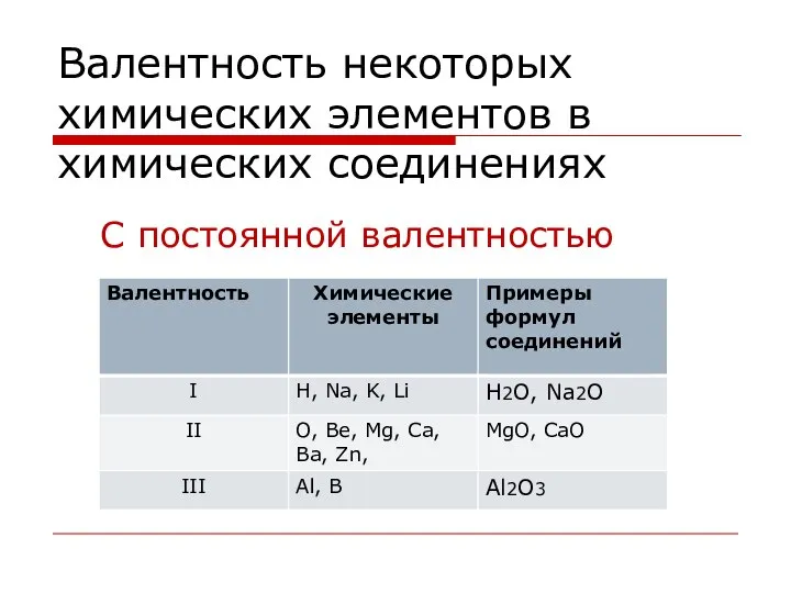 Валентность некоторых химических элементов в химических соединениях С постоянной валентностью