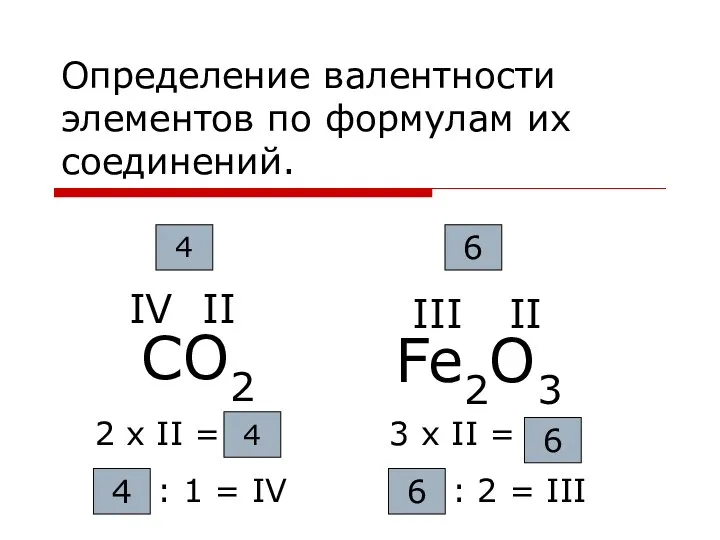 Определение валентности элементов по формулам их соединений. СO2 II 4 IV