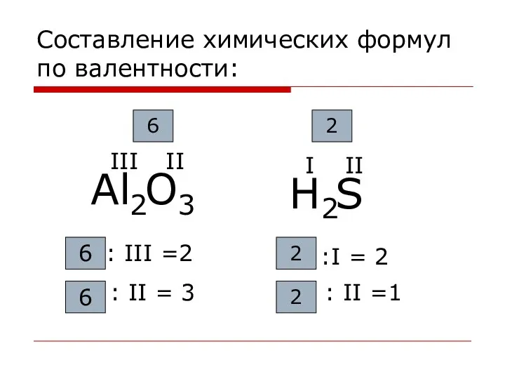 Cоставление химических формул по валентности: Аl O 2 3 II III