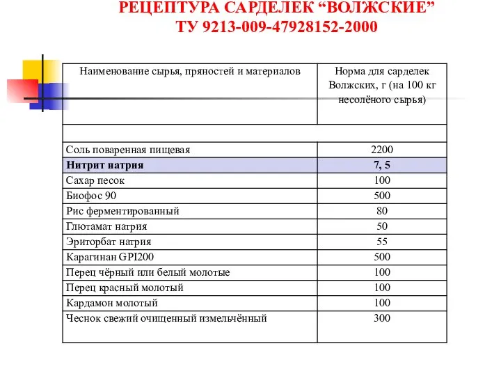 РЕЦЕПТУРА САРДЕЛЕК “ВОЛЖСКИЕ” ТУ 9213-009-47928152-2000