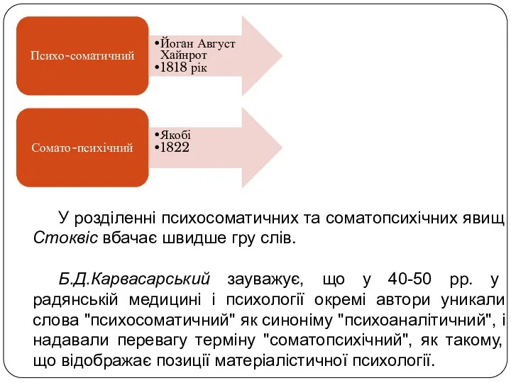 Психо-соматичний Йоган Август Хайнрот 1818 рік Сомато-психічний Якобі 1822 У розділенні