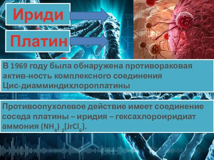 Иридий Платина В 1969 году была обнаружена противораковая актив-ность комплексного соединения