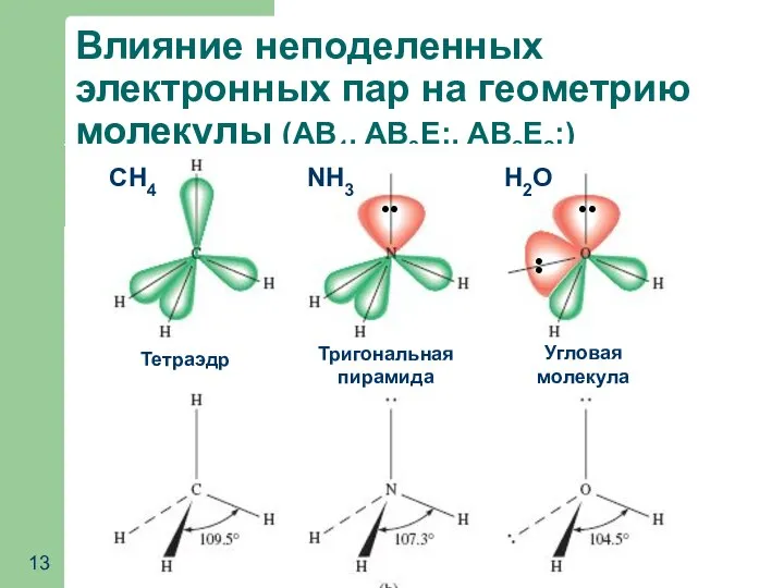 Влияние неподеленных электронных пар на геометрию молекулы (АВ4, АВ3Е:, АВ2Е2:) NH3 CH4 H2O