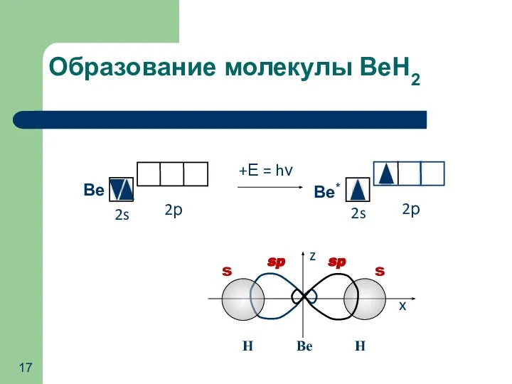 Образование молекулы ВеН2