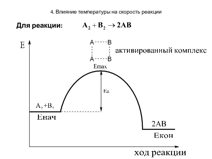 4. Влияние температуры на скорость реакции Для реакции: