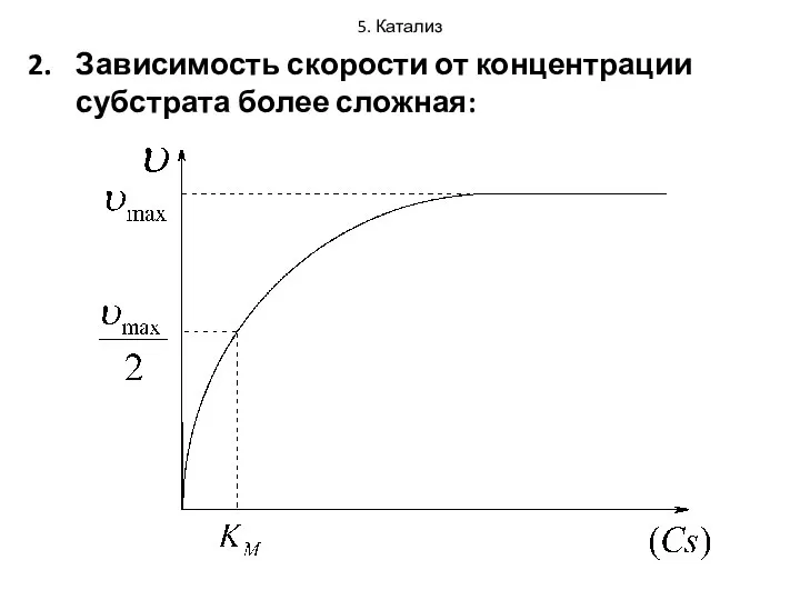 5. Катализ Зависимость скорости от концентрации субстрата более сложная: