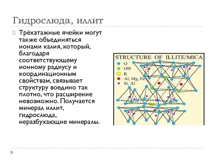 Гидрослюда, иллит Трёхэтажные ячейки могут также объединяться ионами калия, который, благодаря