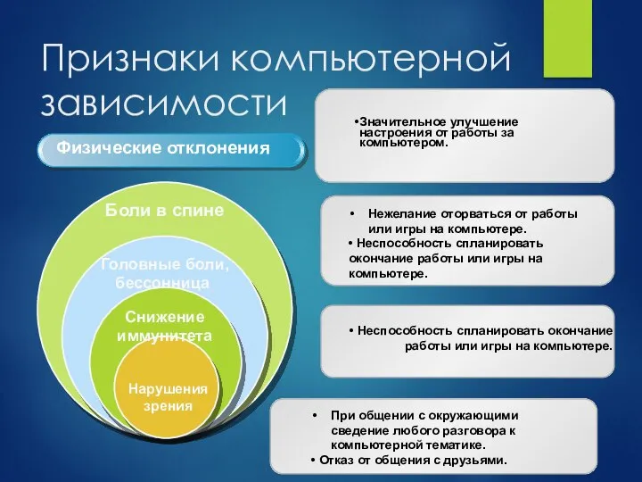 Признаки компьютерной зависимости Физические отклонения Значительное улучшение настроения от работы за