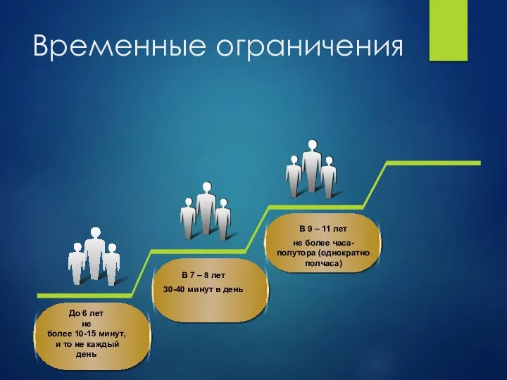 Временные ограничения До 6 лет не более 10-15 минут, и то