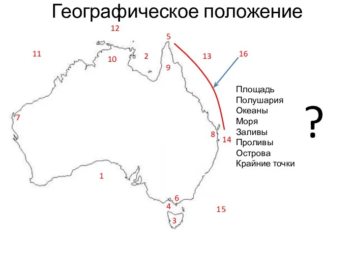 Географическое положение Площадь Полушария Океаны Моря Заливы Проливы Острова Крайние точки