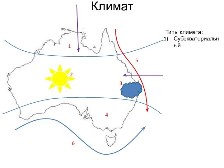 Климат 1 2 3 4 5 6 Типы климата: Субэкваториальный