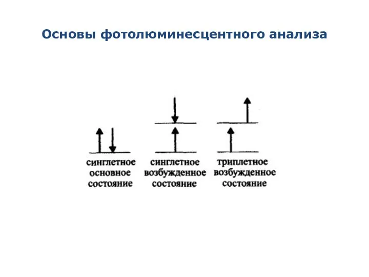 Основы фотолюминесцентного анализа