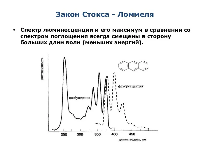 Закон Стокса - Ломмеля Спектр люминесценции и его максимум в сравнении