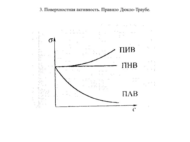 3. Поверхностная активность. Правило Дюкло-Траубе.