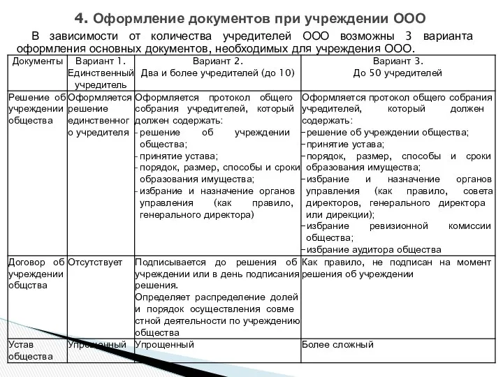 В зависимости от количества учредителей ООО возможны 3 варианта оформления основных