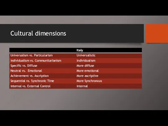 Cultural dimensions