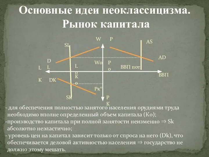 Основные идеи неоклассицизма. Рынок капитала SL DL DK SK L K