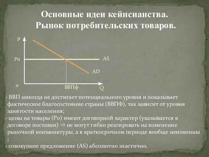 Основные идеи кейнсианства. Рынок потребительских товаров. p 0 P0 AS AD