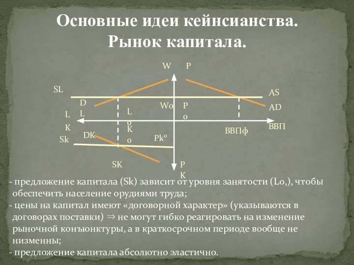 Основные идеи кейнсианства. Рынок капитала. SL DL DK SK L K