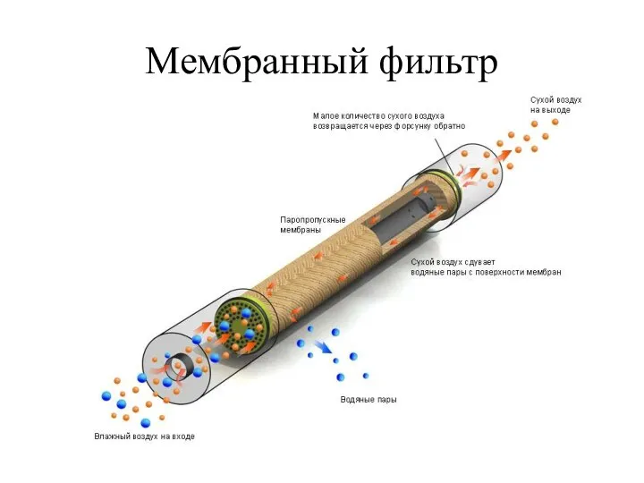 Мембранный фильтр