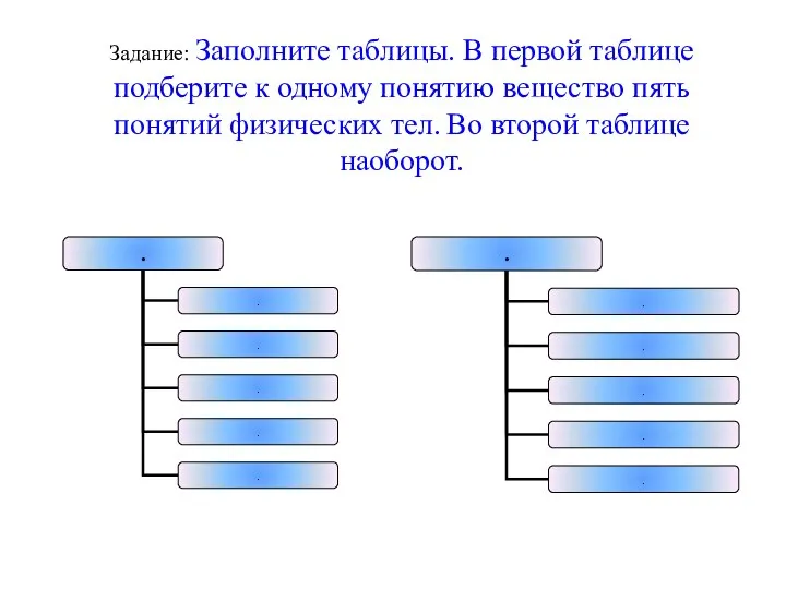 Задание: Заполните таблицы. В первой таблице подберите к одному понятию вещество