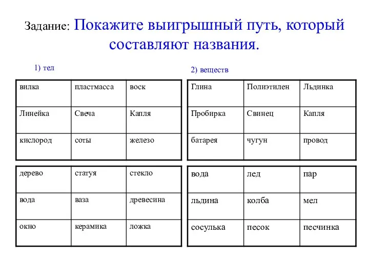 Задание: Покажите выигрышный путь, который составляют названия. 1) тел 2) веществ