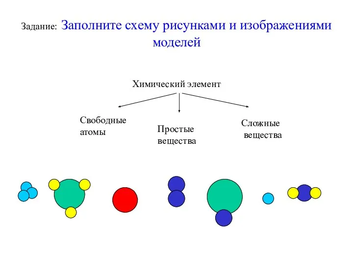 Задание: Заполните схему рисунками и изображениями моделей Химический элемент Свободные атомы Сложные вещества Простые вещества