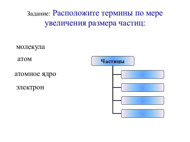 Задание: Расположите термины по мере увеличения размера частиц: молекула электрон атом атомное ядро