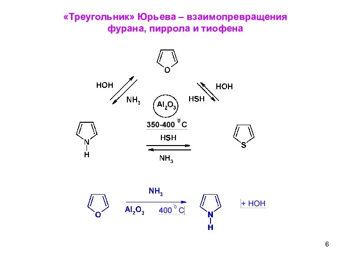 «Треугольник» Юрьева – взаимопревращения фурана, пиррола и тиофена