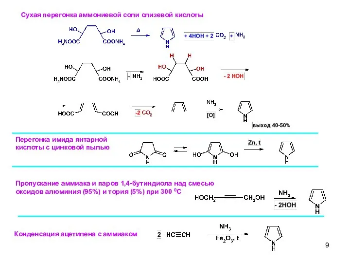 Сухая перегонка аммониевой соли слизевой кислоты Пропускание аммиака и паров 1,4-бутиндиола