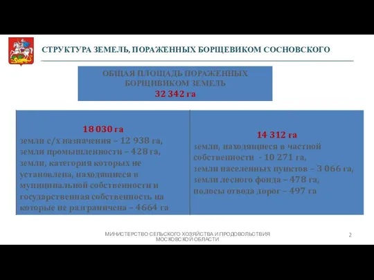 32 342 га СТРУКТУРА ЗЕМЕЛЬ, ПОРАЖЕННЫХ БОРЩЕВИКОМ СОСНОВСКОГО МИНИСТЕРСТВО СЕЛЬСКОГО ХОЗЯЙСТВА И ПРОДОВОЛЬСТВИЯ МОСКОВСКОЙ ОБЛАСТИ 2