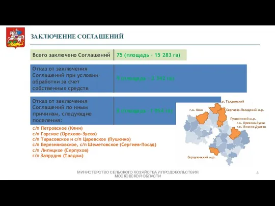 ЗАКЛЮЧЕНИЕ СОГЛАШЕНИЙ МИНИСТЕРСТВО СЕЛЬСКОГО ХОЗЯЙСТВА И ПРОДОВОЛЬСТВИЯ МОСКОВСКОЙ ОБЛАСТИ 4 с/п