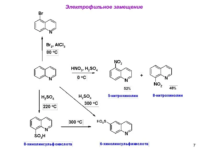 Электрофильное замещение