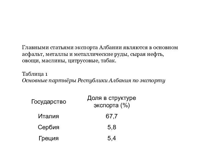 Главными статьями экспорта Албании являются в основном асфальт, металлы и металлические