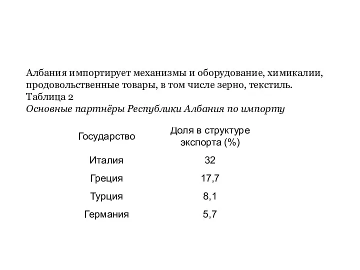 Албания импортирует механизмы и оборудование, химикалии, продовольственные товары, в том числе