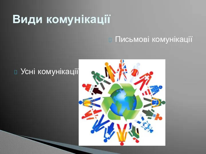 Письмові комунікації Види комунікації Усні комунікації