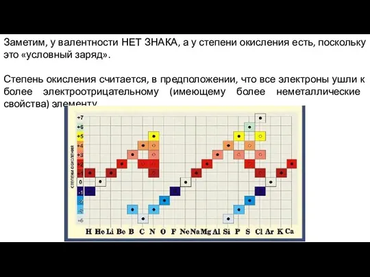 Заметим, у валентности НЕТ ЗНАКА, а у степени окисления есть, поскольку