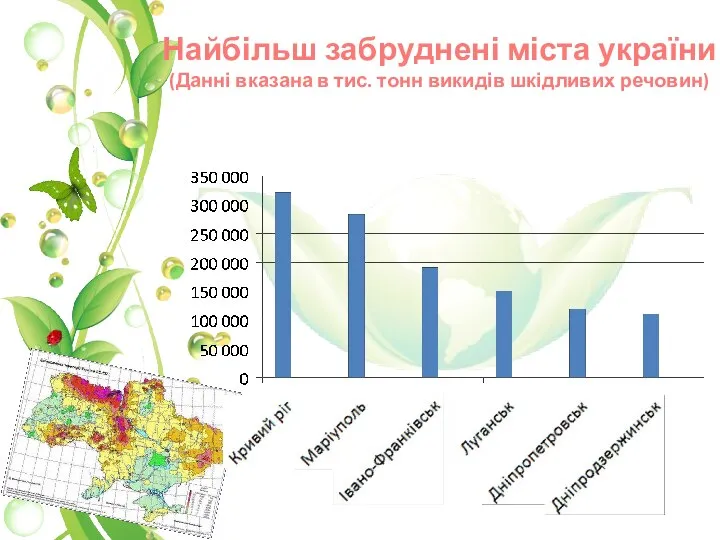 Найбільш забруднені міста україни (Данні вказана в тис. тонн викидів шкідливих речовин)