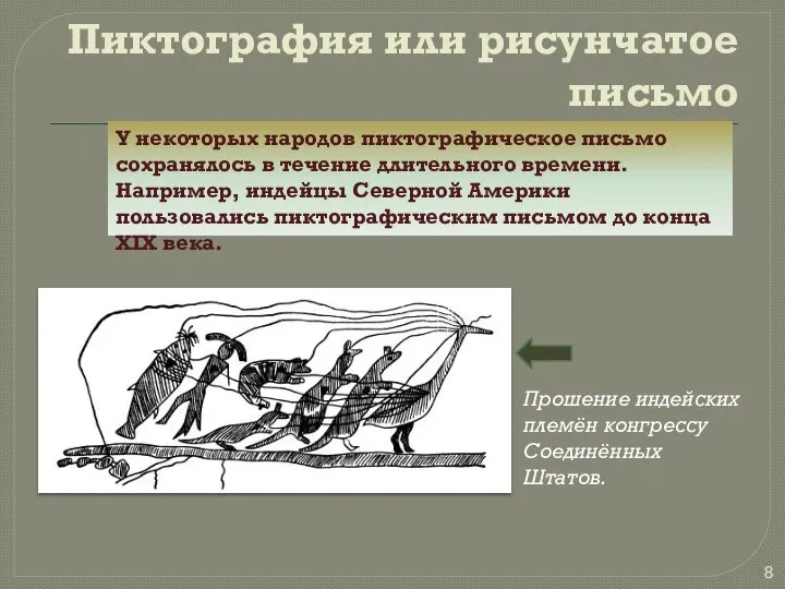 Пиктография или рисунчатое письмо У некоторых народов пиктографическое письмо сохранялось в