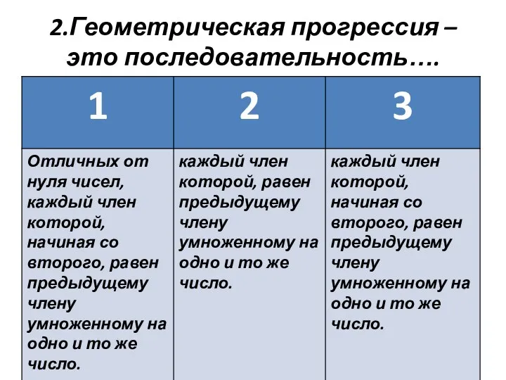 2.Геометрическая прогрессия – это последовательность….