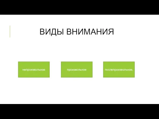 ВИДЫ ВНИМАНИЯ непроизвольное произвольное послепроизвольное.