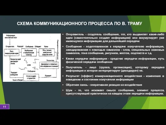 Отправитель - создатель сообщения, тот, кто выдвигает какие-либо идеи (самостоятельно создает