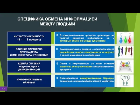 СПЕЦИФИКА ОБМЕНА ИНФОРМАЦИЕЙ МЕЖДУ ЛЮДЬМИ