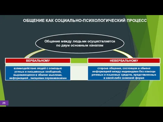 ОБЩЕНИЕ КАК СОЦИАЛЬНО-ПСИХОЛОГИЧЕСКИЙ ПРОЦЕСС