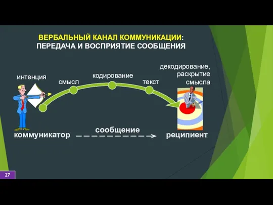 ВЕРБАЛЬНЫЙ КАНАЛ КОММУНИКАЦИИ: ПЕРЕДАЧА И ВОСПРИЯТИЕ СООБЩЕНИЯ