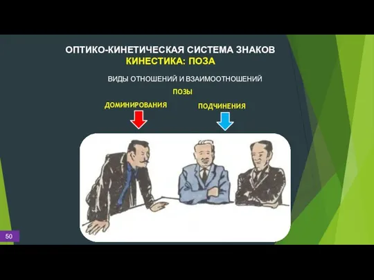 ОПТИКО-КИНЕТИЧЕСКАЯ СИСТЕМА ЗНАКОВ КИНЕСТИКА: ПОЗА ПОЗЫ ДОМИНИРОВАНИЯ ПОДЧИНЕНИЯ ВИДЫ ОТНОШЕНИЙ И ВЗАИМООТНОШЕНИЙ