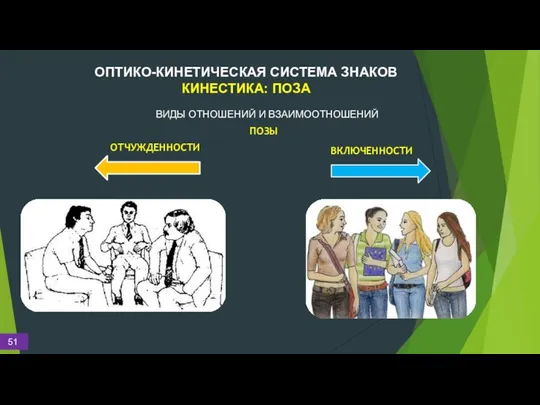 ОПТИКО-КИНЕТИЧЕСКАЯ СИСТЕМА ЗНАКОВ КИНЕСТИКА: ПОЗА ПОЗЫ ОТЧУЖДЕННОСТИ ВКЛЮЧЕННОСТИ ВИДЫ ОТНОШЕНИЙ И ВЗАИМООТНОШЕНИЙ