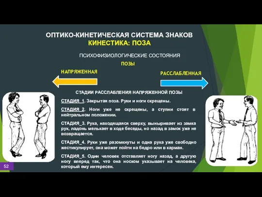 ОПТИКО-КИНЕТИЧЕСКАЯ СИСТЕМА ЗНАКОВ КИНЕСТИКА: ПОЗА ПОЗЫ НАПРЯЖЕННАЯ РАССЛАБЛЕННАЯ ПСИХОФИЗИОЛОГИЧЕСКИЕ СОСТОЯНИЯ СТАДИИ