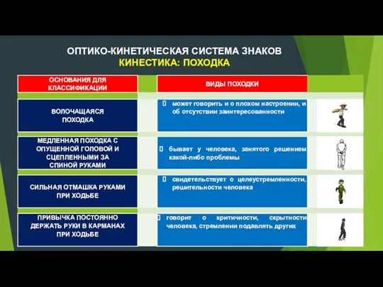 ОПТИКО-КИНЕТИЧЕСКАЯ СИСТЕМА ЗНАКОВ КИНЕСТИКА: ПОХОДКА